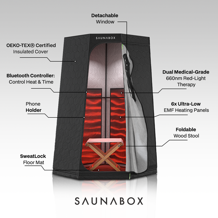 SaunaBox® Pro Recovery Bundle