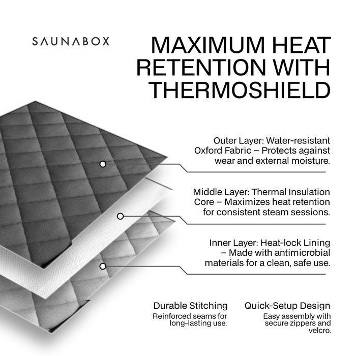 SaunaBox® SmartSteam Kit Pro