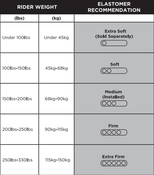 Thudbuster G4 ST Elastomer Insert